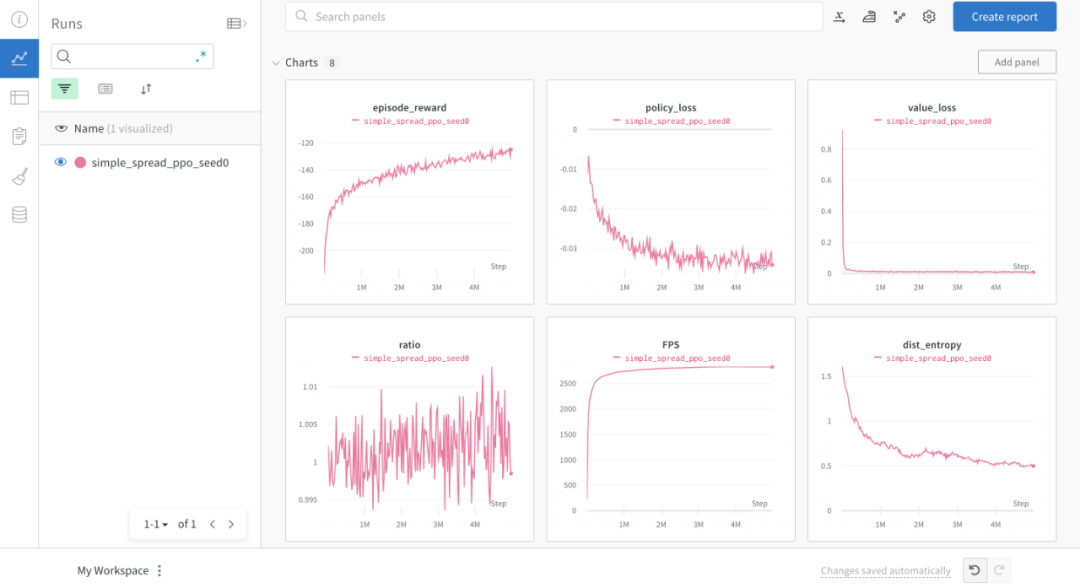 训练提速17%，第四范式开源强化学习研究框架，支持单、多智能体训练