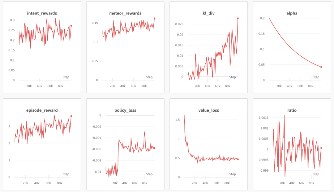 训练提速17%，第四范式开源强化学习研究框架，支持单、多智能体训练