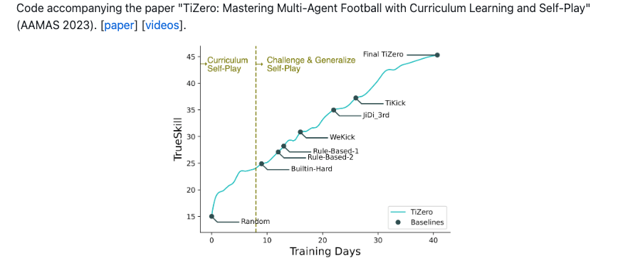 训练提速17%，第四范式开源强化学习研究框架，支持单、多智能体训练
