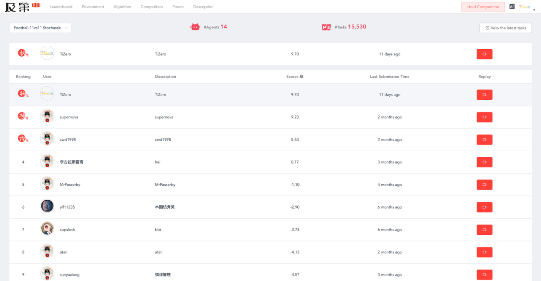 训练提速17%，第四范式开源强化学习研究框架，支持单、多智能体训练