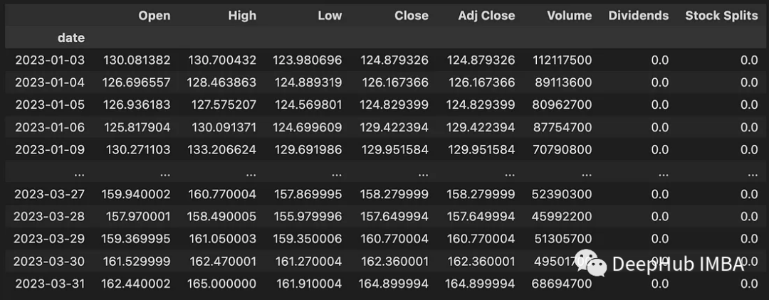 将时间序列转换为分类问题
