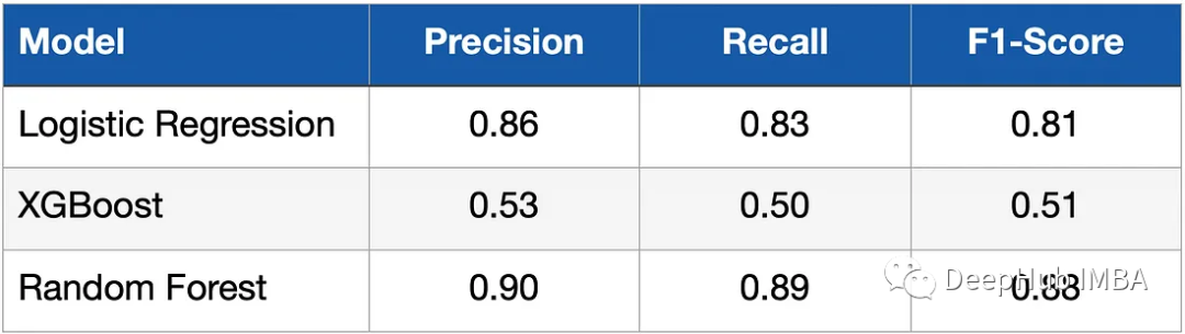 将时间序列转换为分类问题