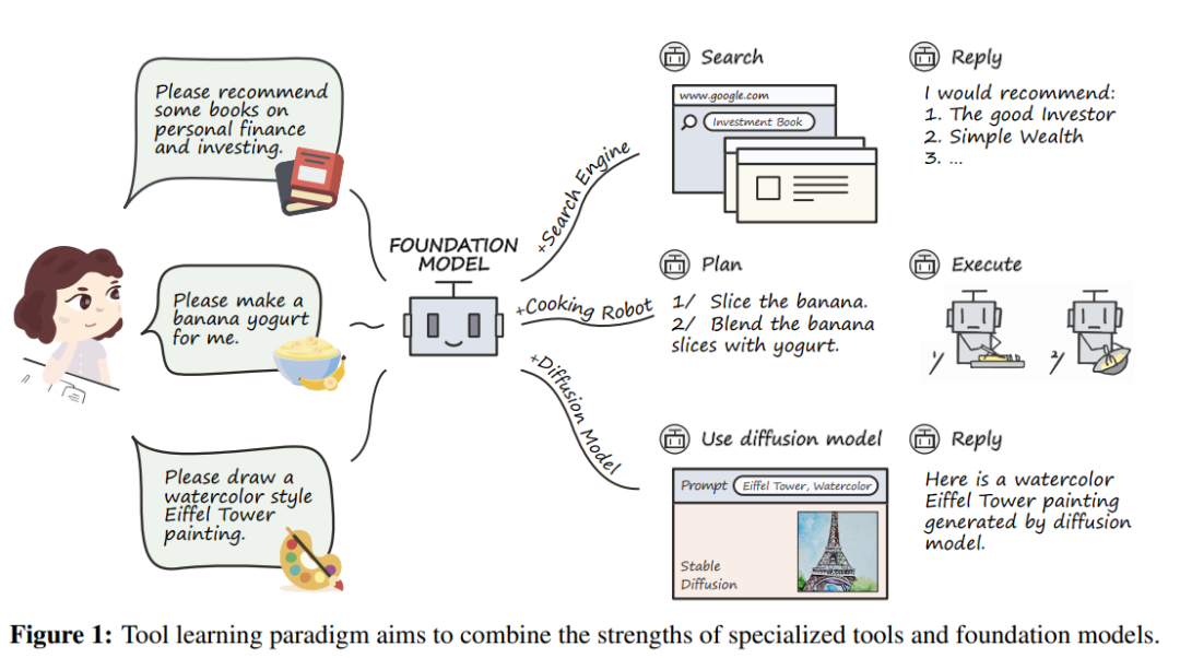 大模型商业的搅局者？除了谷歌和微软，你可能忘记了它！