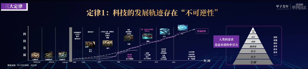 奇点已来,共赴山海!「2023甲子引力X智能新世代」峰会成功举办