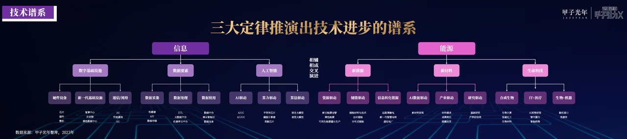 奇点已来,共赴山海!「2023甲子引力X智能新世代」峰会成功举办