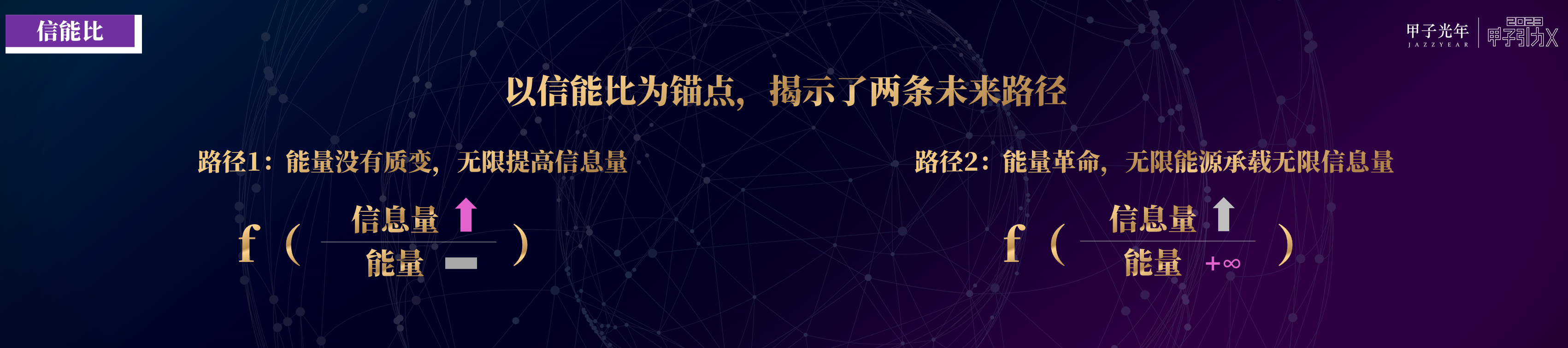 奇点已来,共赴山海!「2023甲子引力X智能新世代」峰会成功举办