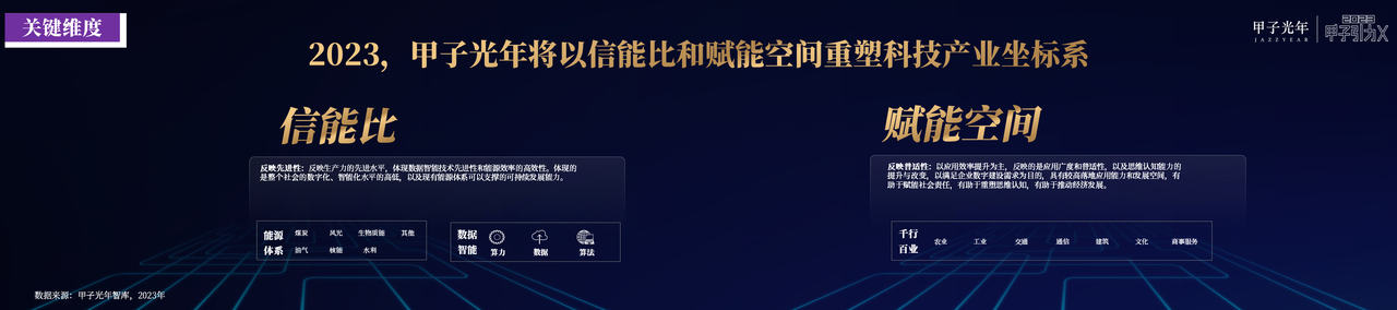 奇点已来,共赴山海!「2023甲子引力X智能新世代」峰会成功举办