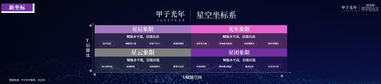 奇点已来,共赴山海!「2023甲子引力X智能新世代」峰会成功举办