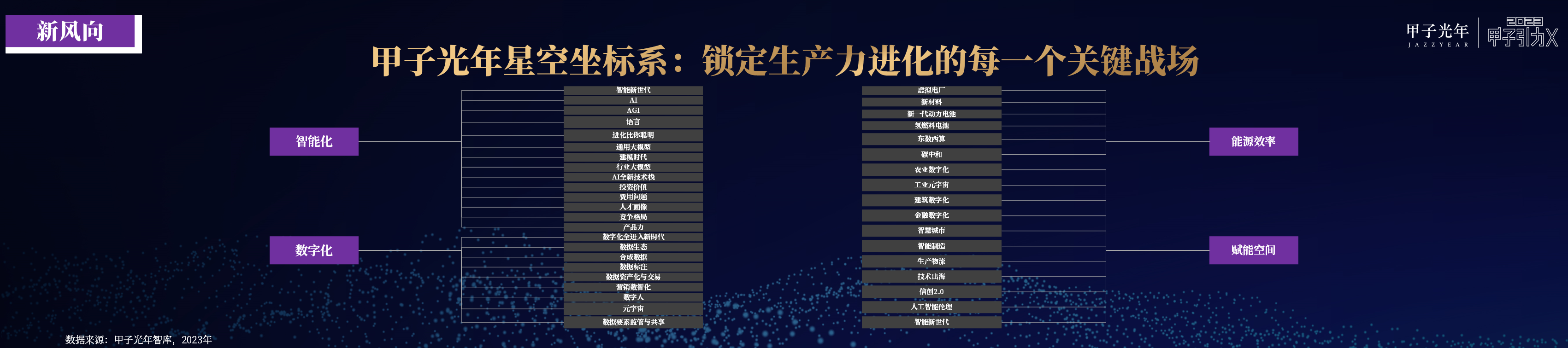 奇点已来,共赴山海!「2023甲子引力X智能新世代」峰会成功举办