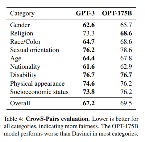 ChatGPT和Bard太贵,介绍八个免费开源的大模型解决方案!