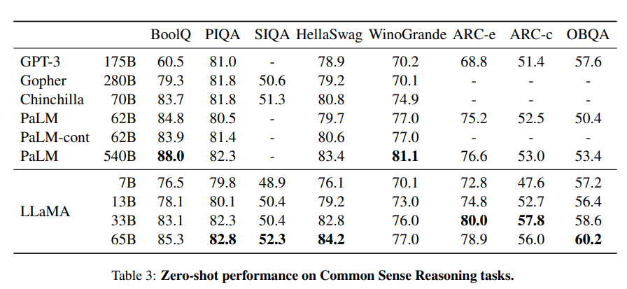 ChatGPT和Bard太贵，介绍八个免费开源的大模型解决方案！
