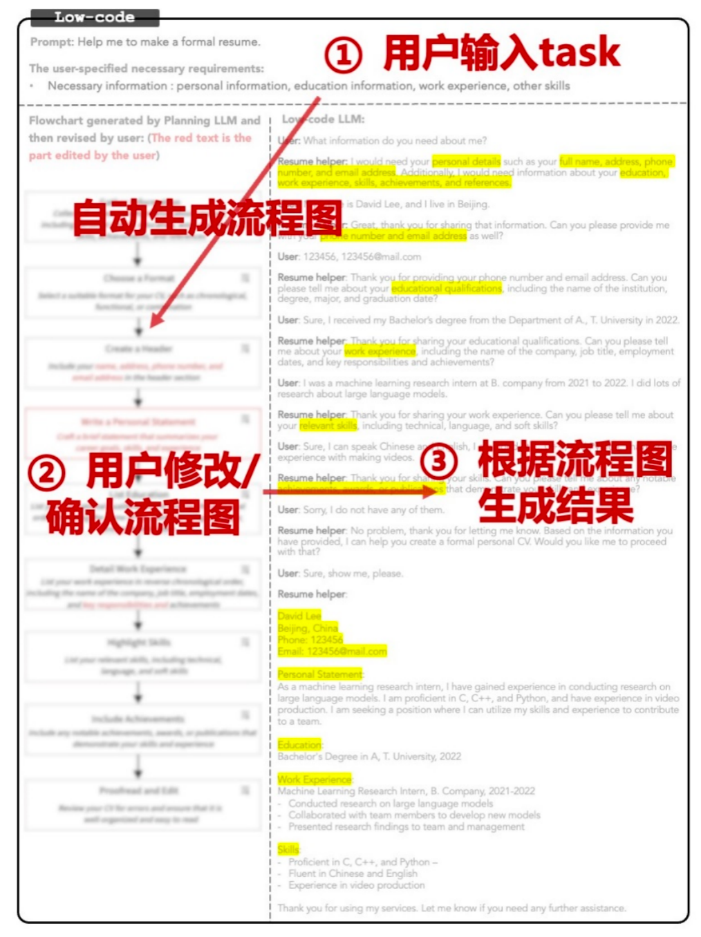 AutoGPT不靠谱，微软推出升级版！可编辑自主规划过程