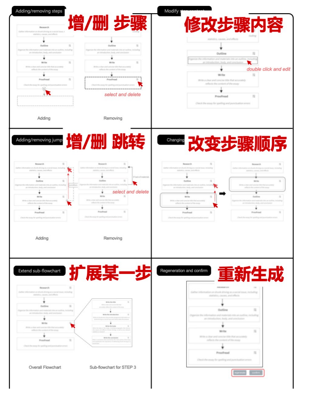 AutoGPT不靠谱，微软推出升级版！可编辑自主规划过程