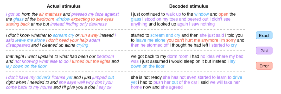 AI通灵!类ChatGPT模型解码大脑信息,准确率高达82%