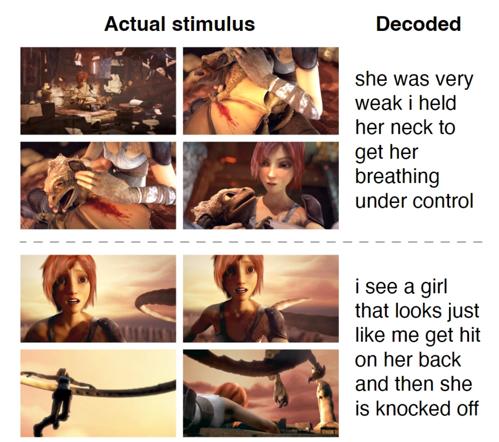 AI通灵!类ChatGPT模型解码大脑信息,准确率高达82%