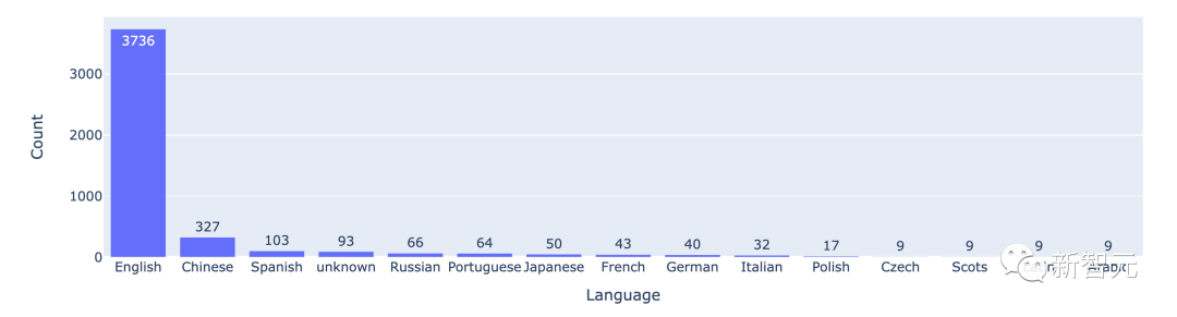 UC伯克利发布大语言模型排行榜！Vicuna夺冠，清华ChatGLM进前5