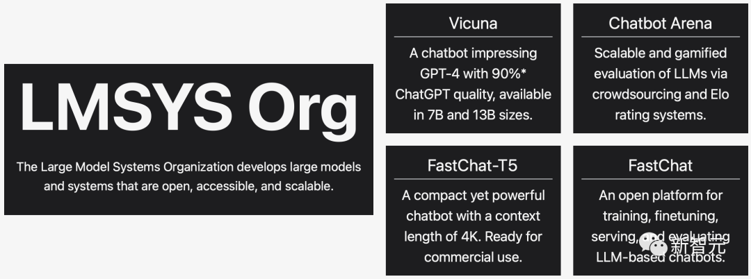 UC伯克利发布大语言模型排行榜！Vicuna夺冠，清华ChatGLM进前5