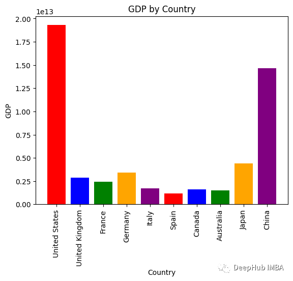 交互式数据分析和处理新方法：pandas-ai =Pandas + ChatGPT
