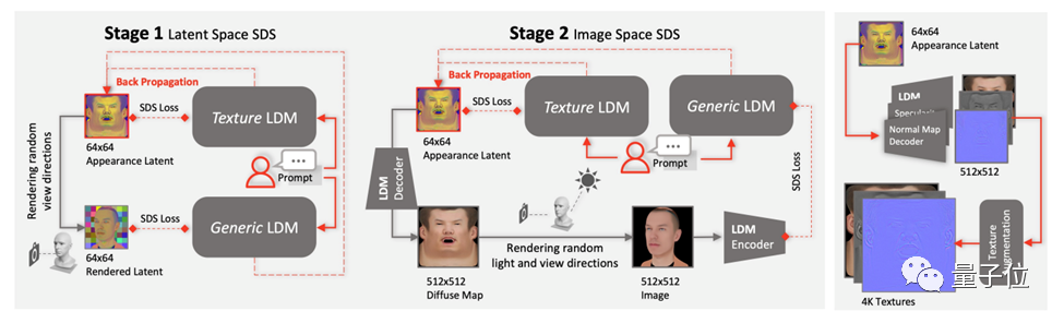 五分钟生成漫威3D数字人！美队蜘蛛侠小丑都能搞定，高清还原面部细节