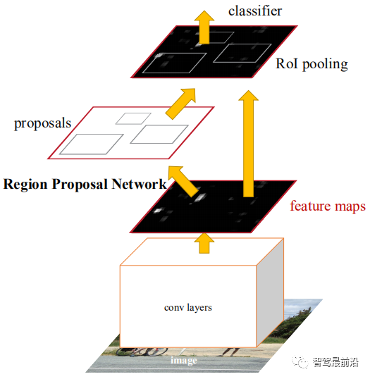自动驾驶视觉感知算法技术综述