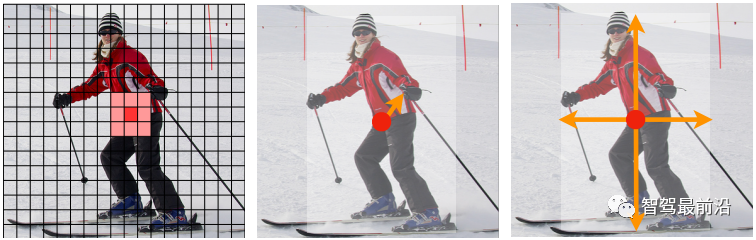 自动驾驶视觉感知算法技术综述