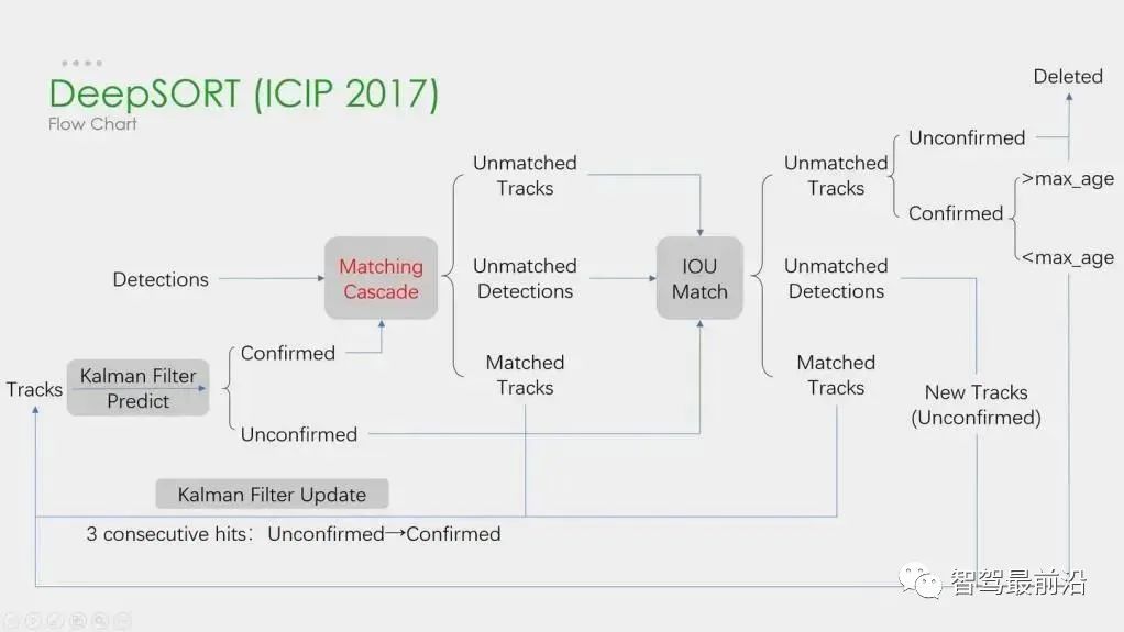自动驾驶视觉感知算法技术综述