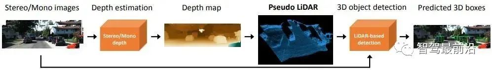 自动驾驶视觉感知算法技术综述