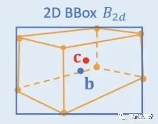 自动驾驶视觉感知算法技术综述