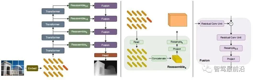 自动驾驶视觉感知算法技术综述