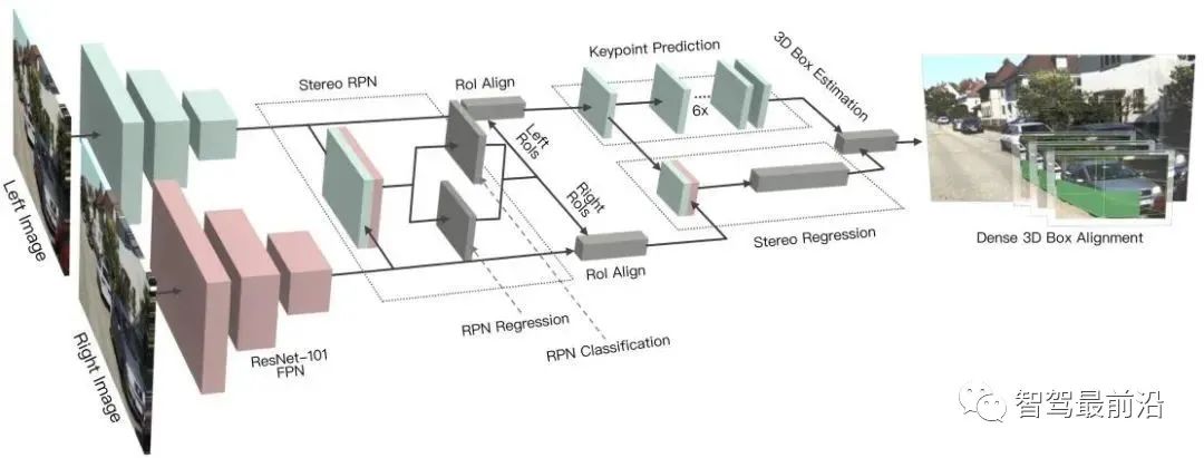 自动驾驶视觉感知算法技术综述