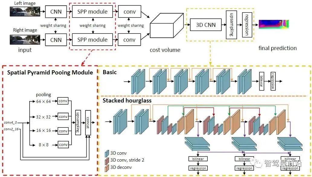 自动驾驶视觉感知算法技术综述