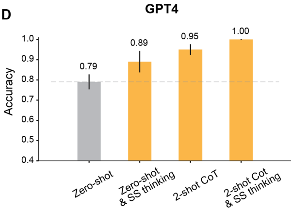 GPT-4在智力水平上超越人类,三种GPT-3.5变种难以匹敌