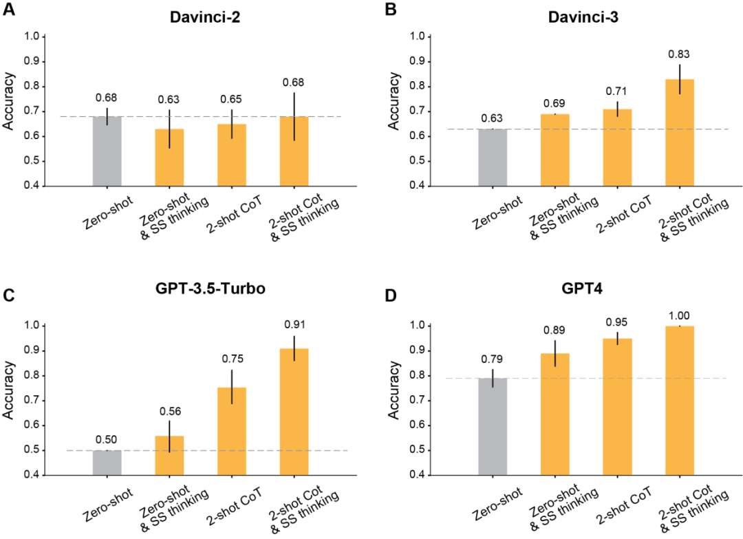 GPT-4在智力水平上超越人类,三种GPT-3.5变种难以匹敌