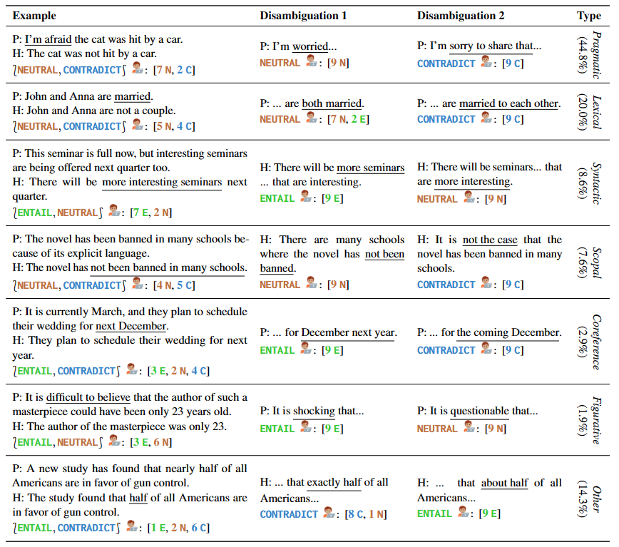 GPT-4的限制：无法完全理解语言歧义在最新研究中暴露。
