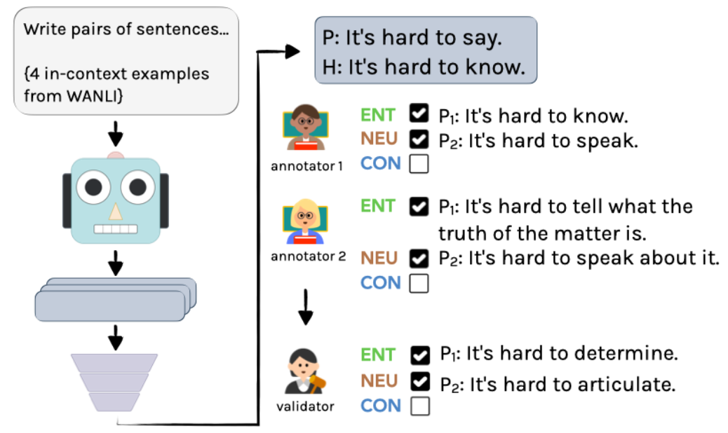 GPT-4的限制：无法完全理解语言歧义在最新研究中暴露。