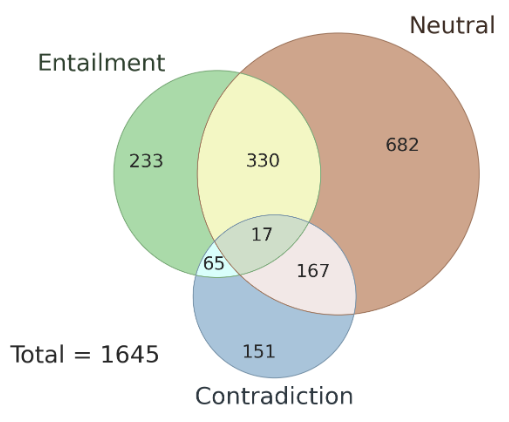 GPT-4的限制：无法完全理解语言歧义在最新研究中暴露。