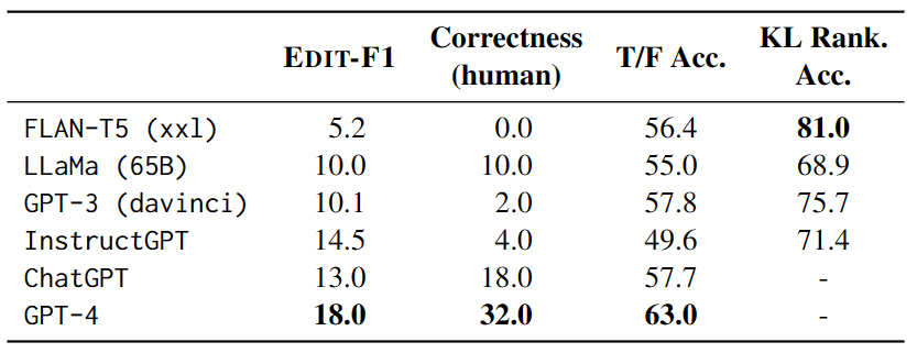 GPT-4的限制：无法完全理解语言歧义在最新研究中暴露。