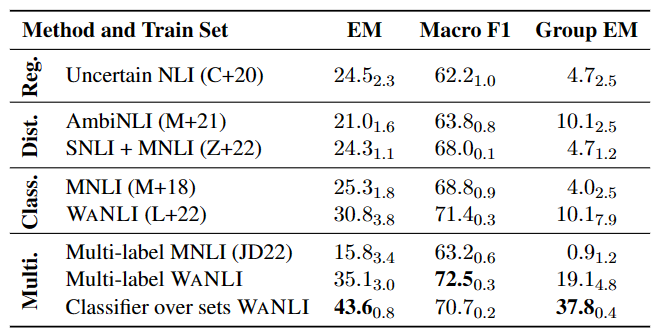 GPT-4的限制：无法完全理解语言歧义在最新研究中暴露。