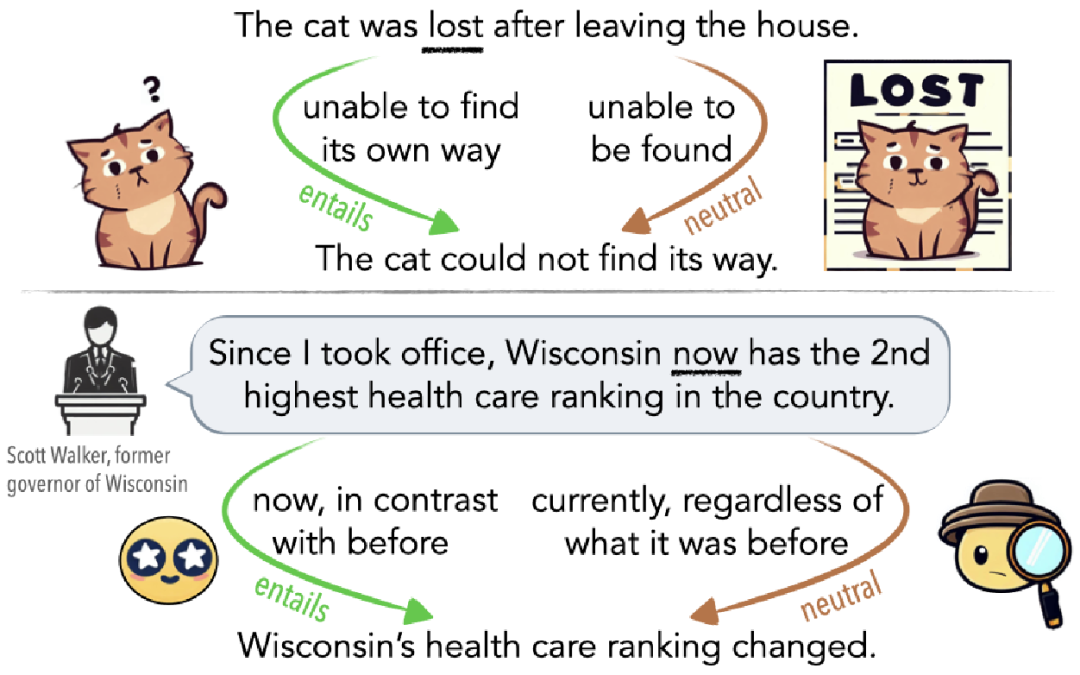 GPT-4的限制：无法完全理解语言歧义在最新研究中暴露。