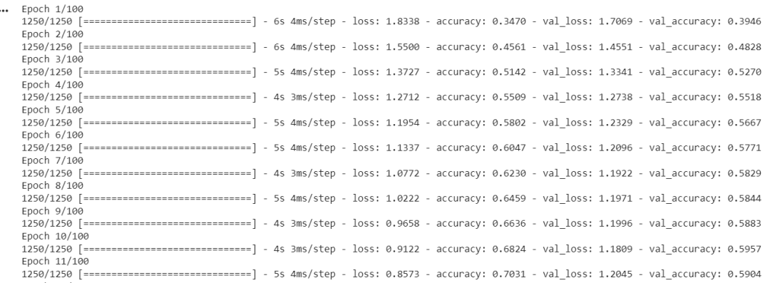 如何使用TensorFlow和Keras轻松构建和训练第一个神经网络