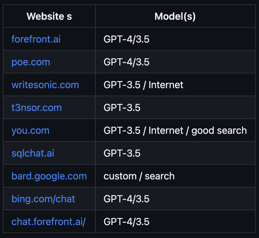 OpenAI发出警告:拒绝将GPT-4算法开源的CS学生将面临诉讼。