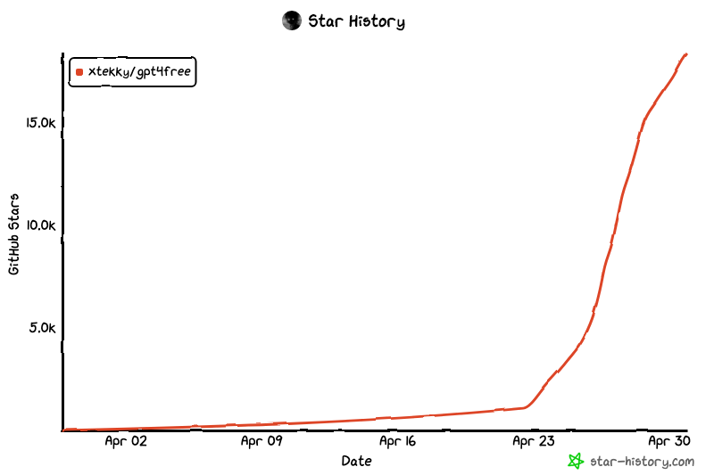 OpenAI发出警告:拒绝将GPT-4算法开源的CS学生将面临诉讼。
