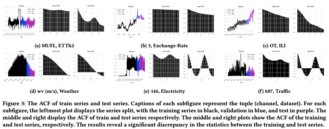 多元时序预测：选择独立预测还是联合预测？