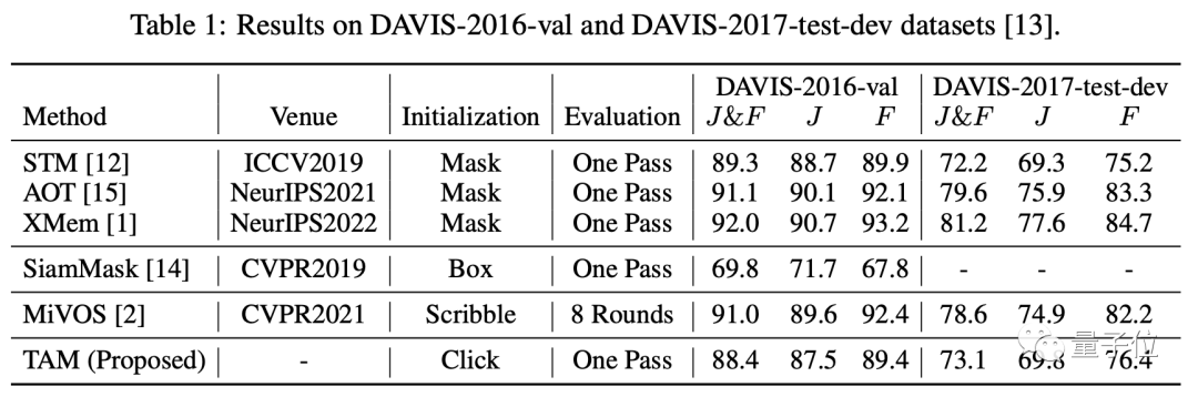 黑科技问世：视频中人物一键消除，特效制作更便利
