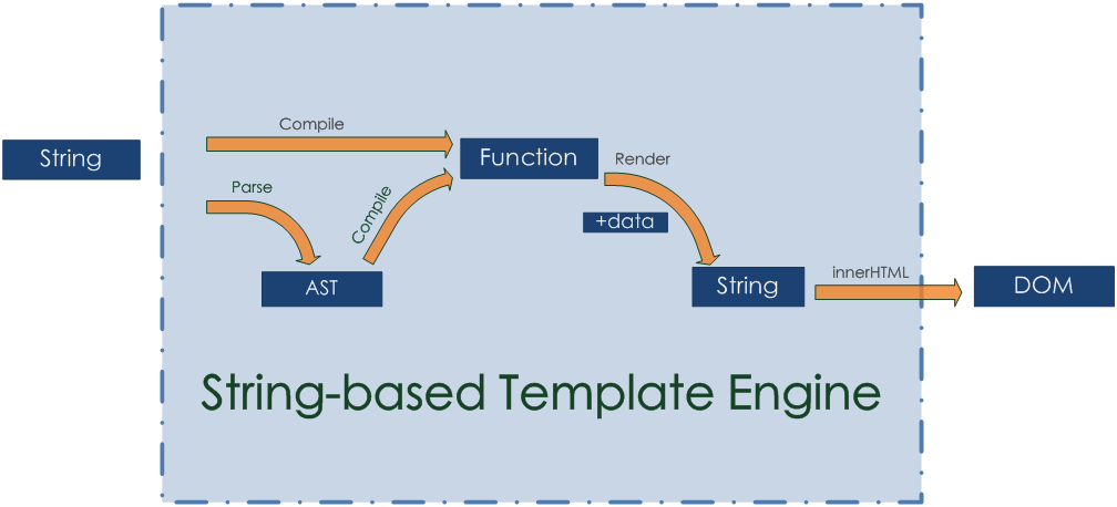 程序员应该了解的算法知识点视频解析