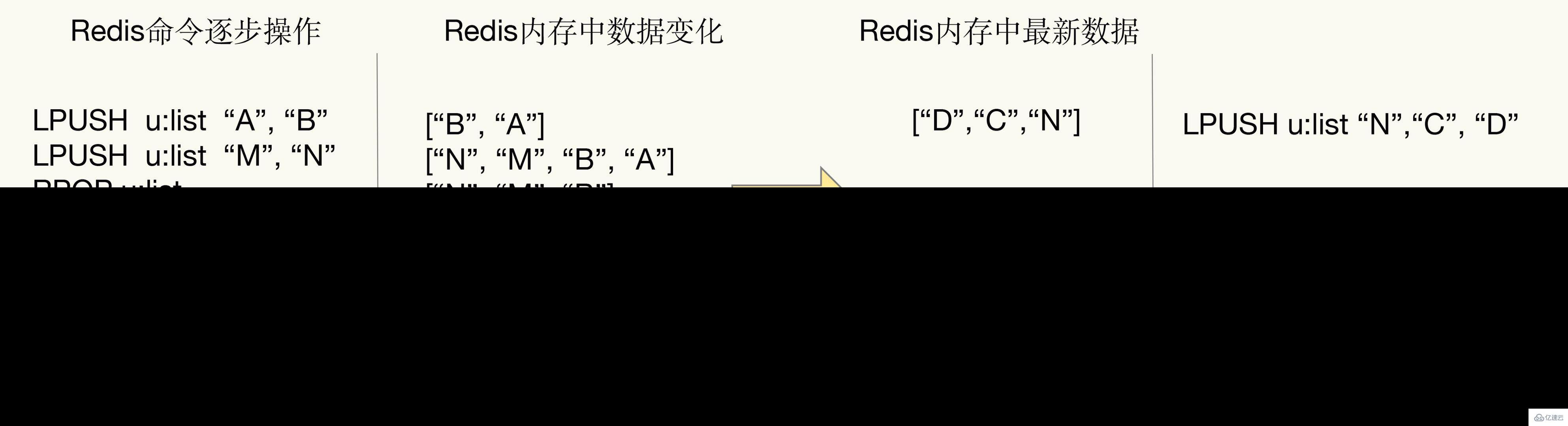 如何掌握Redis持久化RDB和AOF?