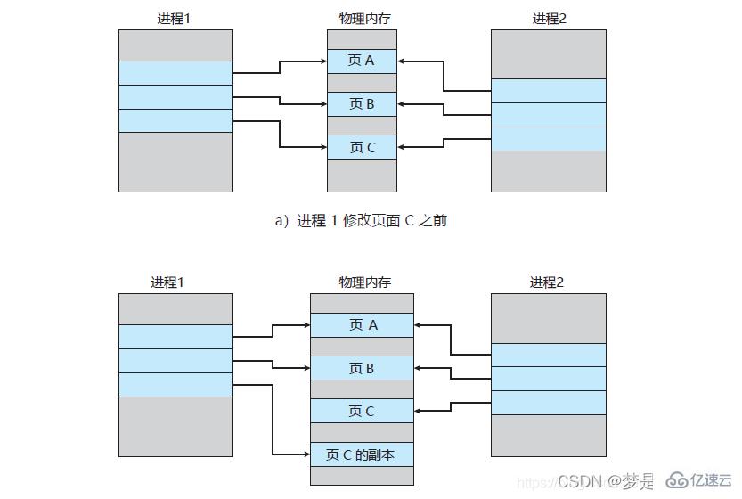 如何掌握Redis持久化RDB和AOF?