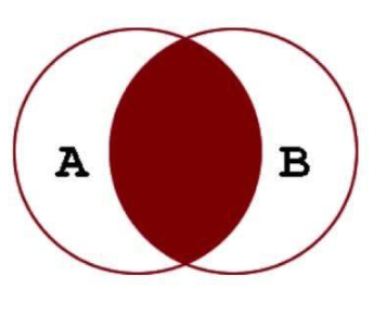 MySQL全连接和Oracle全连接查询有什么不同？