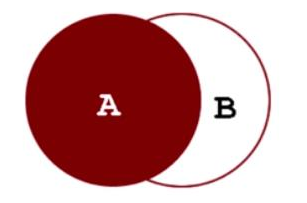 MySQL全连接和Oracle全连接查询有什么不同？