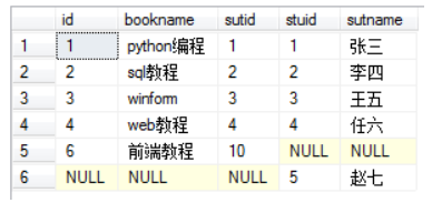 MySQL全连接和Oracle全连接查询有什么不同？